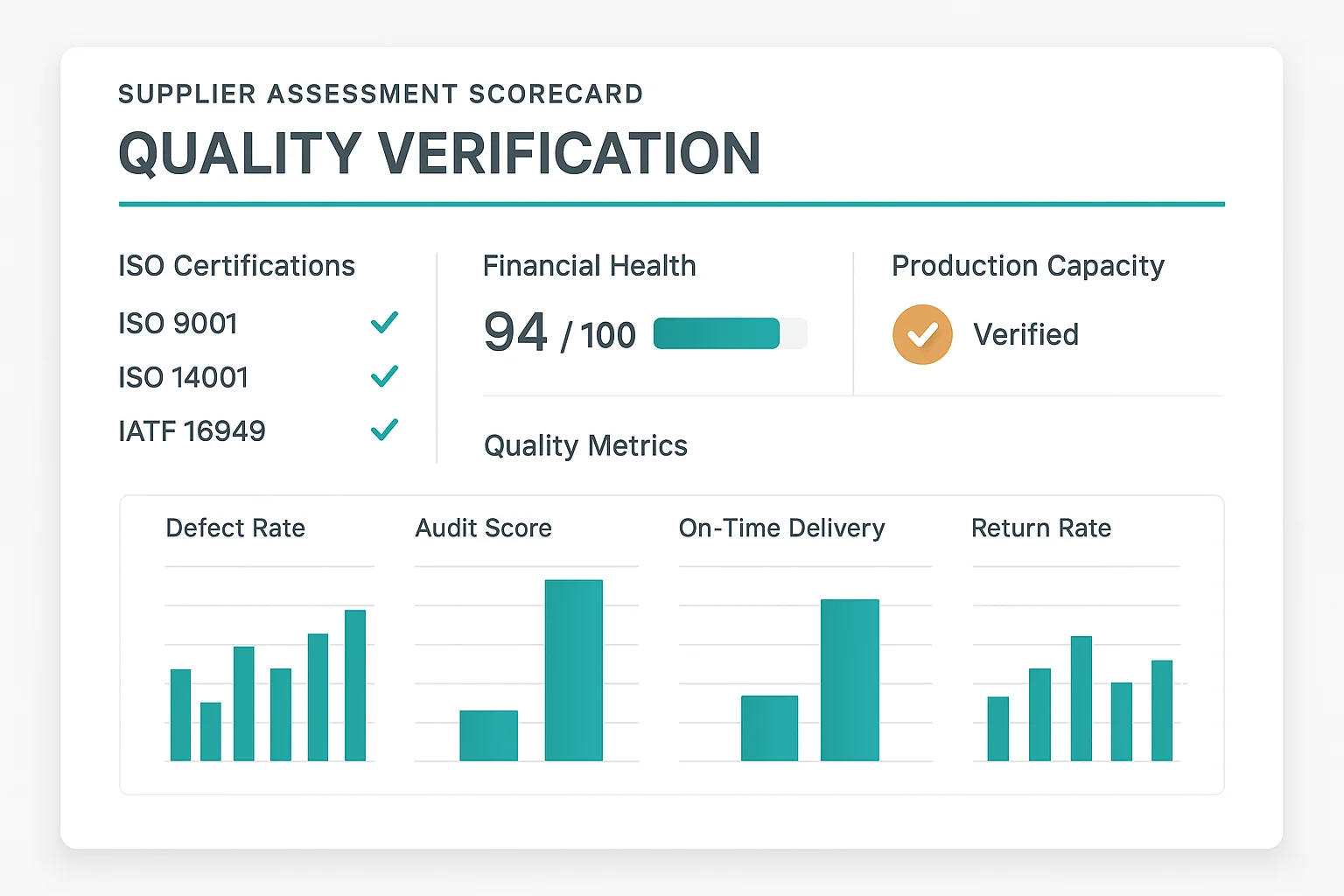 Supplier Assessment Scorecard